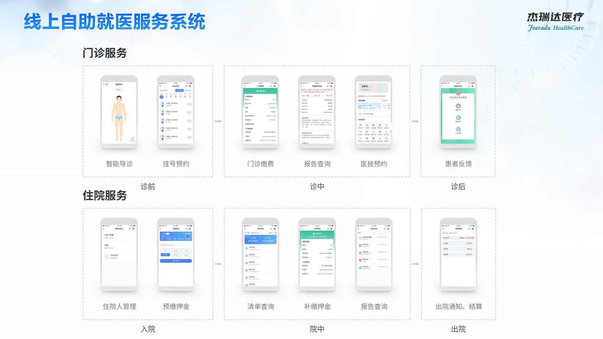 杰瑞達(dá)醫(yī)療智慧醫(yī)院建設(shè)方案V2.0.jpg